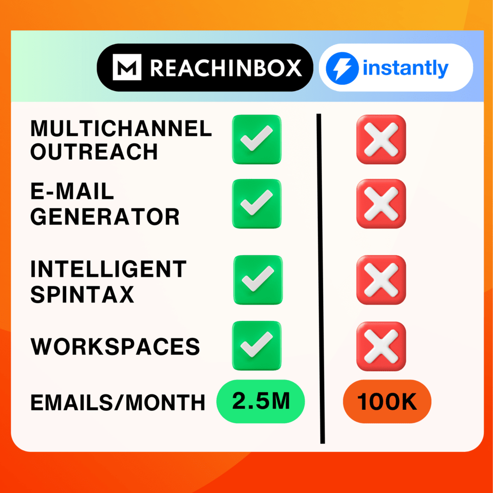 Instantly vs ReachInbox - ReachInbox Ai Review: AI Cold Email Outreach Tool